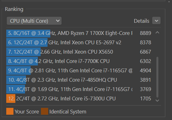 Un premier aperçu des performances du processeur Ryzen 5 1600 d'AMD